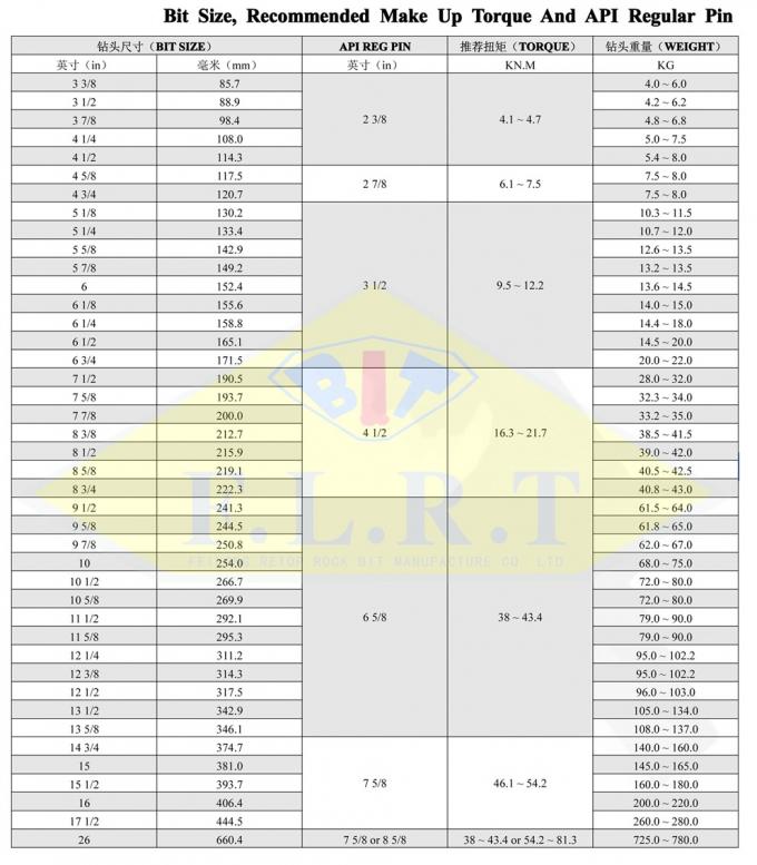 IADC 435 Tricone Roller Bit Sealed Roller Bearing For Construction